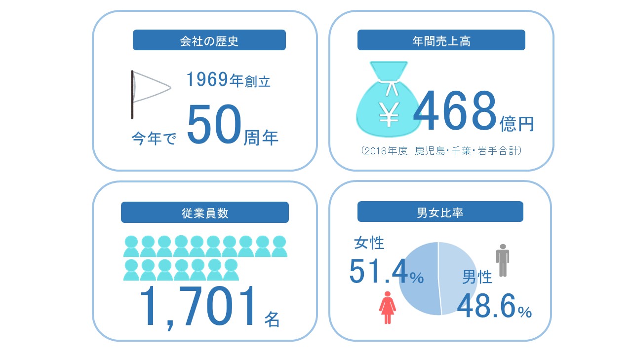 数字 で 見る