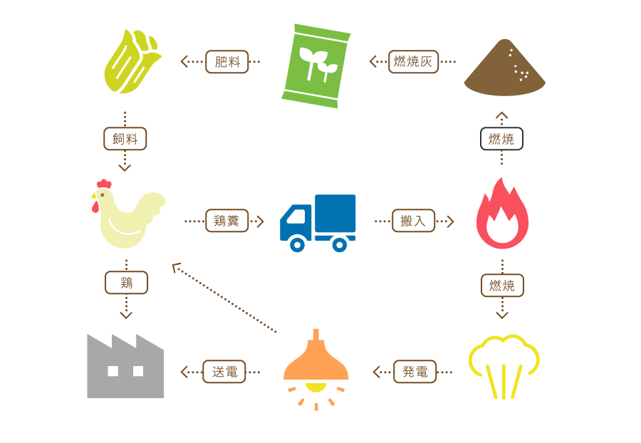 biomasu_01