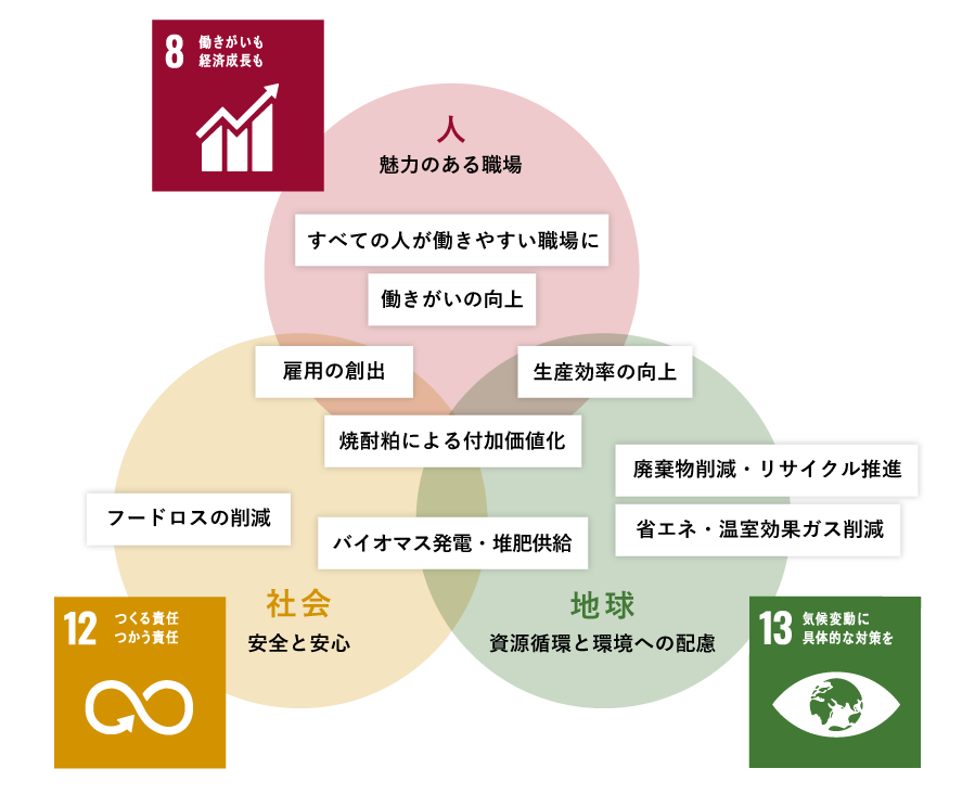 sustainability_image ジャパンファームのサステナビリティイメージ